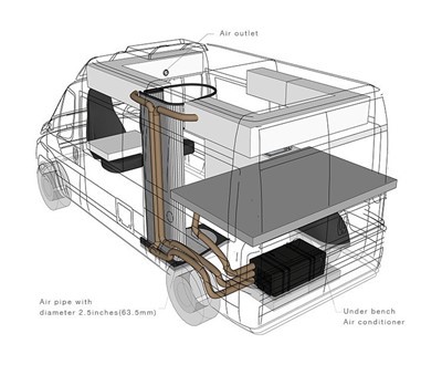 220V Bottom RV Air Conditioner With CE